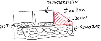 Kante mit Beton sichern