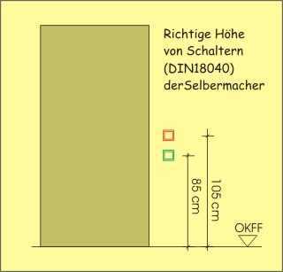 Hhe Lichtschalter Din