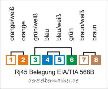 RJ45 Belegung Farben 568B