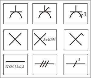 Symbole Elektroplanung