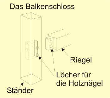 Balkenschloss